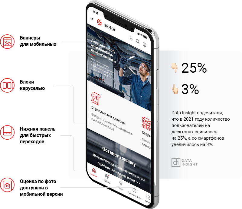 Адаптирован под мобильные устройства. Аспро Автосервис Адаптирован под мобильные устройства. Аспро Автосервис
